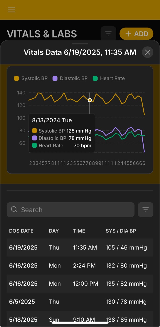 Vitals Detail Page (DOS 06.19.2025, BP Chart)